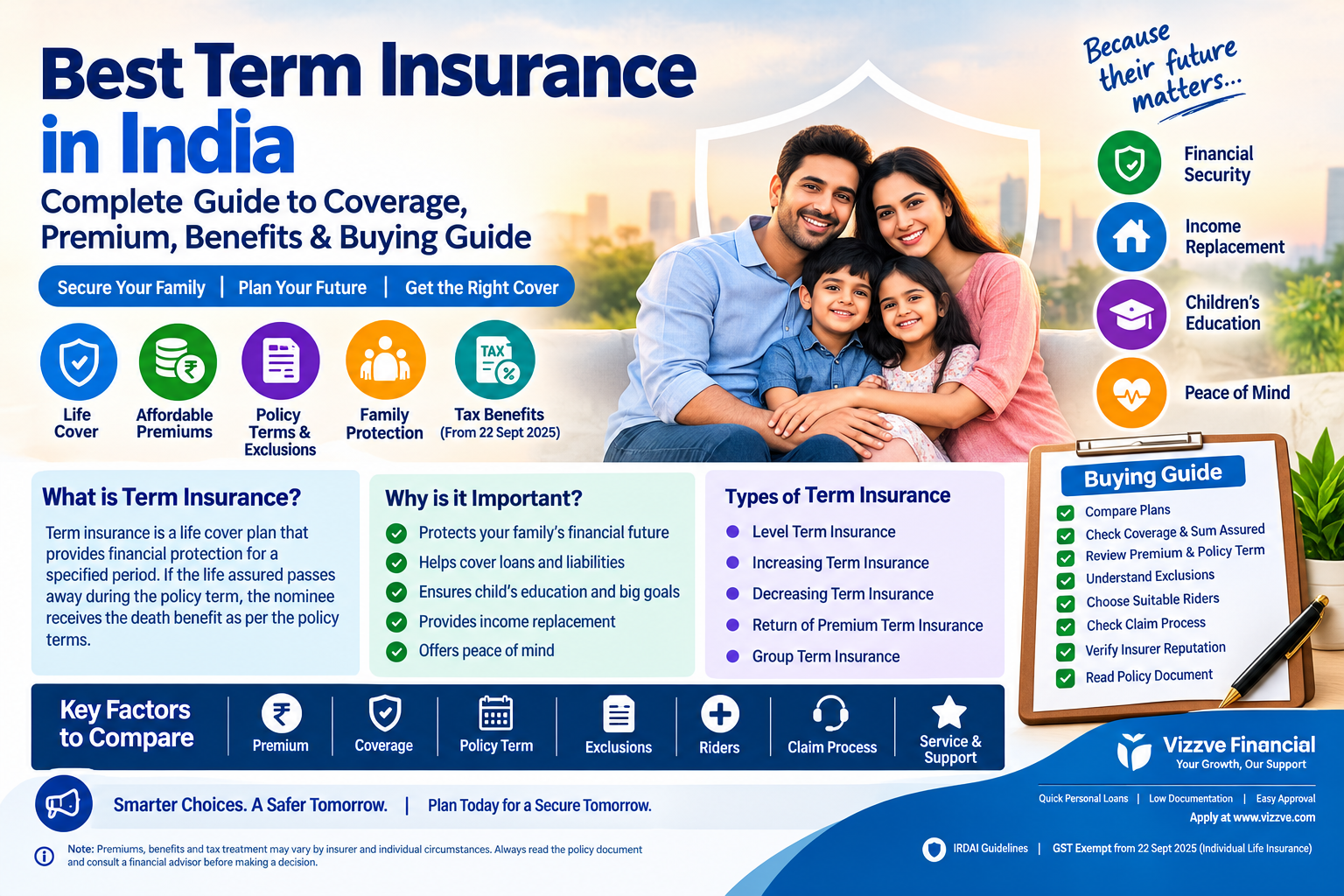 Best Term Insurance in India – complete guide showing family protection, life cover, affordable premiums, policy types, riders, exclusions, benefits, and term insurance buying tips.